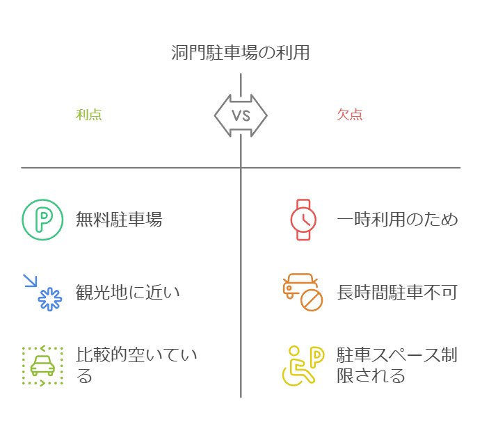 洞門駐車場の良い点と悪い点をまとめた図